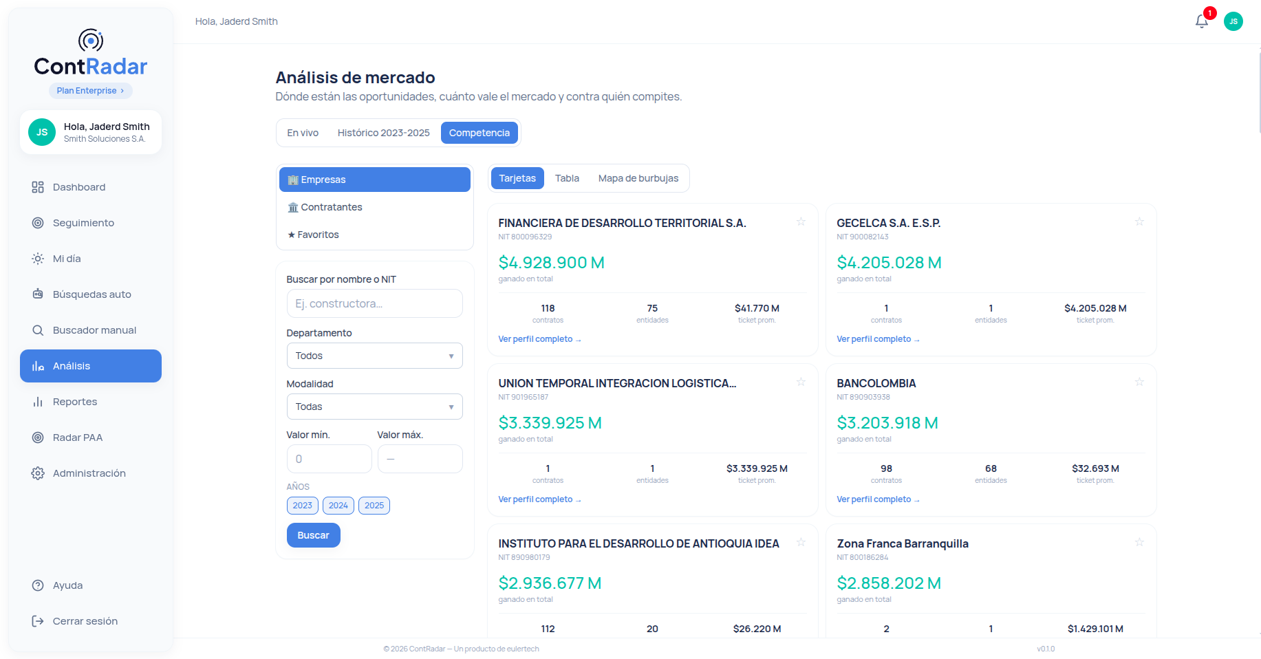 Módulo de análisis de competencia de ContRadar: empresas ordenadas por monto ganado, contratos y entidades